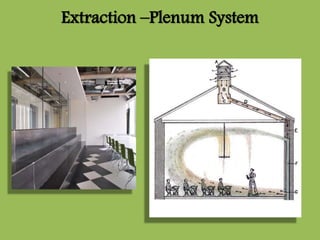 Extraction –Plenum System
 