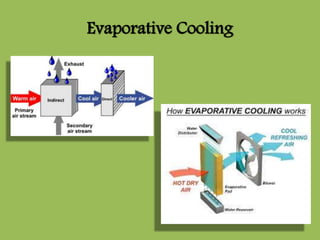 Evaporative Cooling
 