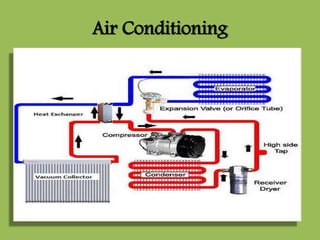 Air Conditioning
 