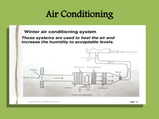 Air Conditioning
 