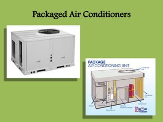 Packaged Air Conditioners
 