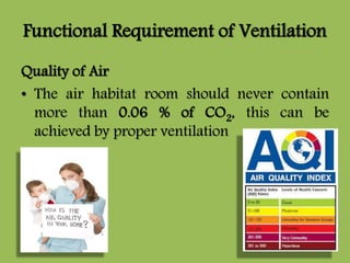 Functional Requirement of Ventilation
Quality of Air
• The air habitat room should never contain
more than 0.06 % of CO2, this can be
achieved by proper ventilation
 