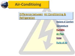 Air-Conditioing
Difference between Air Conditioning &
Refrigeration
Factors of Comfort
Temperature
Humidity
Air Flow
Noise
Purity of Air
 