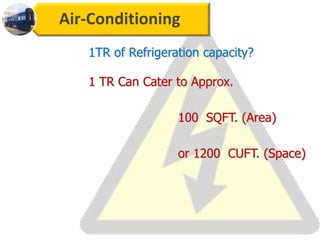Air-Conditioning
1TR of Refrigeration capacity?
1 TR Can Cater to Approx.
100 SQFT. (Area)
or 1200 CUFT. (Space)
 