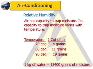 Air-Conditioning
Relative Humidity
Air has capacity to trap moisture. Its
capacity to trap moisture varies with
temperature.
Temperature 1 Cuf of air
70 deg.F 4 grains
80 deg.F 11 grains
90 deg.F 19 grains
1 kg of water = 15400 grains of moisture
 