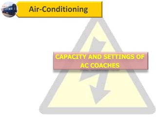 Air-Conditioning
CAPACITY AND SETTINGS OF
AC COACHES
 
