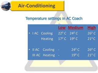 Air-Conditioning
Temperature settings in AC Coach
Low Medium High
• I AC Cooling 220 C 240 C 260 C
Heating 170 C 190 C 210 C
• II AC Cooling - 240 C 260 C
III AC Heating - 190 C 210 C
 