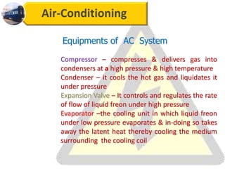 Air-Conditioning
Equipments of AC System
Compressor – compresses & delivers gas into
condensers at a high pressure & high temperature
Condenser – it cools the hot gas and liquidates it
under pressure
Expansion Valve – It controls and regulates the rate
of flow of liquid freon under high pressure
Evaporator –the cooling unit in which liquid freon
under low pressure evaporates & in-doing so takes
away the latent heat thereby cooling the medium
surrounding the cooling coil
 