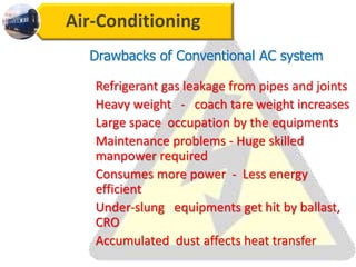 Air-Conditioning
Refrigerant gas leakage from pipes and joints
Heavy weight - coach tare weight increases
Large space occupation by the equipments
Maintenance problems - Huge skilled
manpower required
Consumes more power - Less energy
efficient
Under-slung equipments get hit by ballast,
CRO
Accumulated dust affects heat transfer
Drawbacks of Conventional AC system
 
