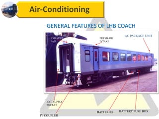 Air-Conditioning
GENERAL FEATURES OF LHB COACH
IV COUPLER
EXT. SUPPLY
SOCKET
BATTERIES BATTERY FUSE BOX
AC PACKAGE UNIT
FRESH AIR
INTAKE
EXHAUST
FAN
 