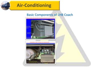 Air-Conditioning
Basic Components of LHB Coach
 