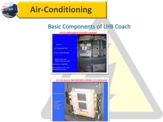 Air-Conditioning
Basic Components of LHB Coach
 