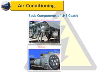 Air-Conditioning
Basic Components of LHB Coach
 