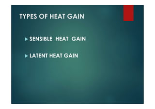 TYPES OF HEAT GAIN
 SENSIBLE HEAT GAIN
 LATENT HEAT GAIN
 