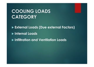 COOLING LOADS
CATEGORY
 External Loads (Due external Factors)
 Internal Loads
 Infiltration and Ventilation Loads
 