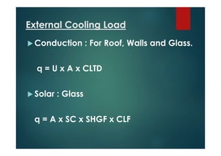 External Cooling Load
 Conduction : For Roof, Walls and Glass.
q = U x A x CLTD
 Solar : Glass
q = A x SC x SHGF x CLF
 