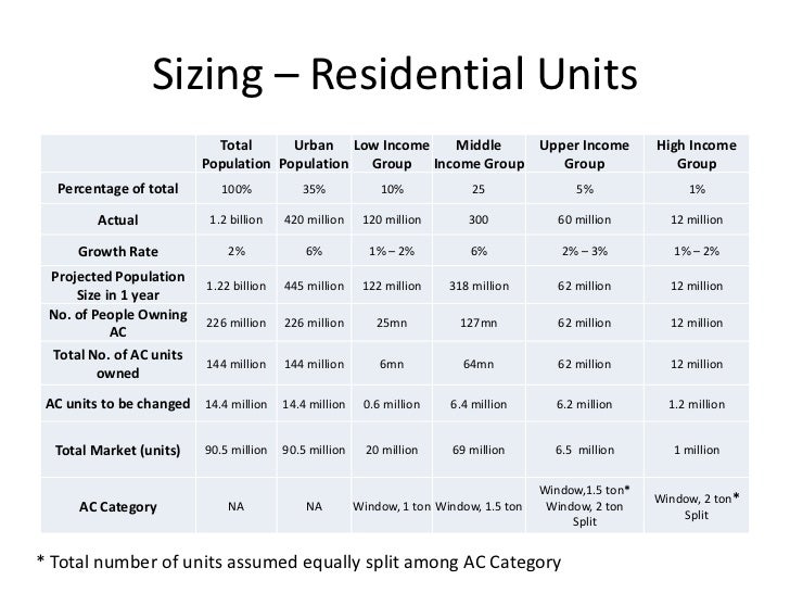 split type aircon sizing sante blog air conditioner window unit size chart