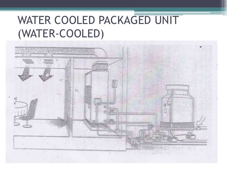 packaged air conditioners with water cooled condenser