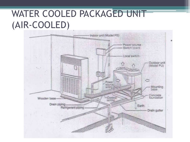 air cooled package unit