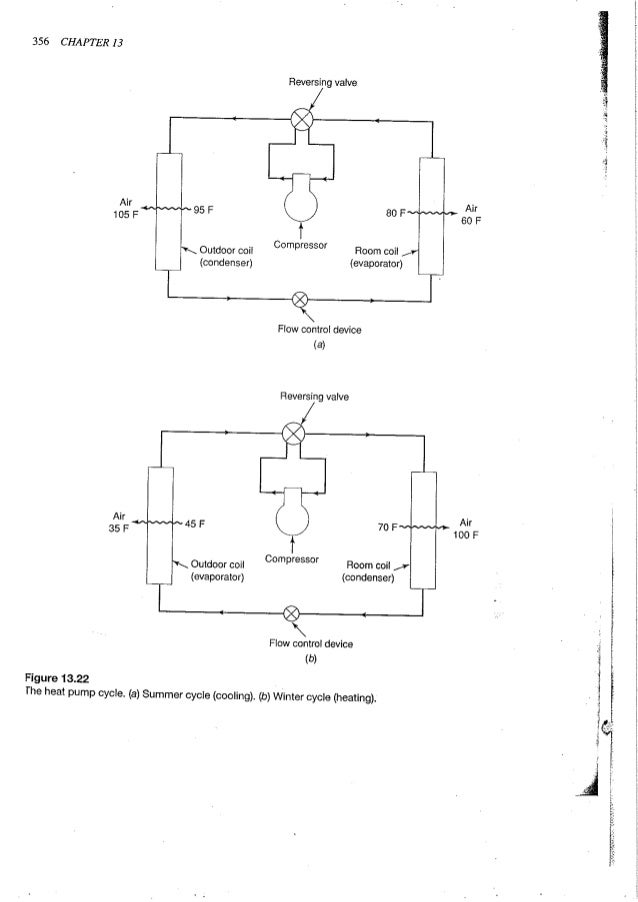 Air conditioning principles and systems