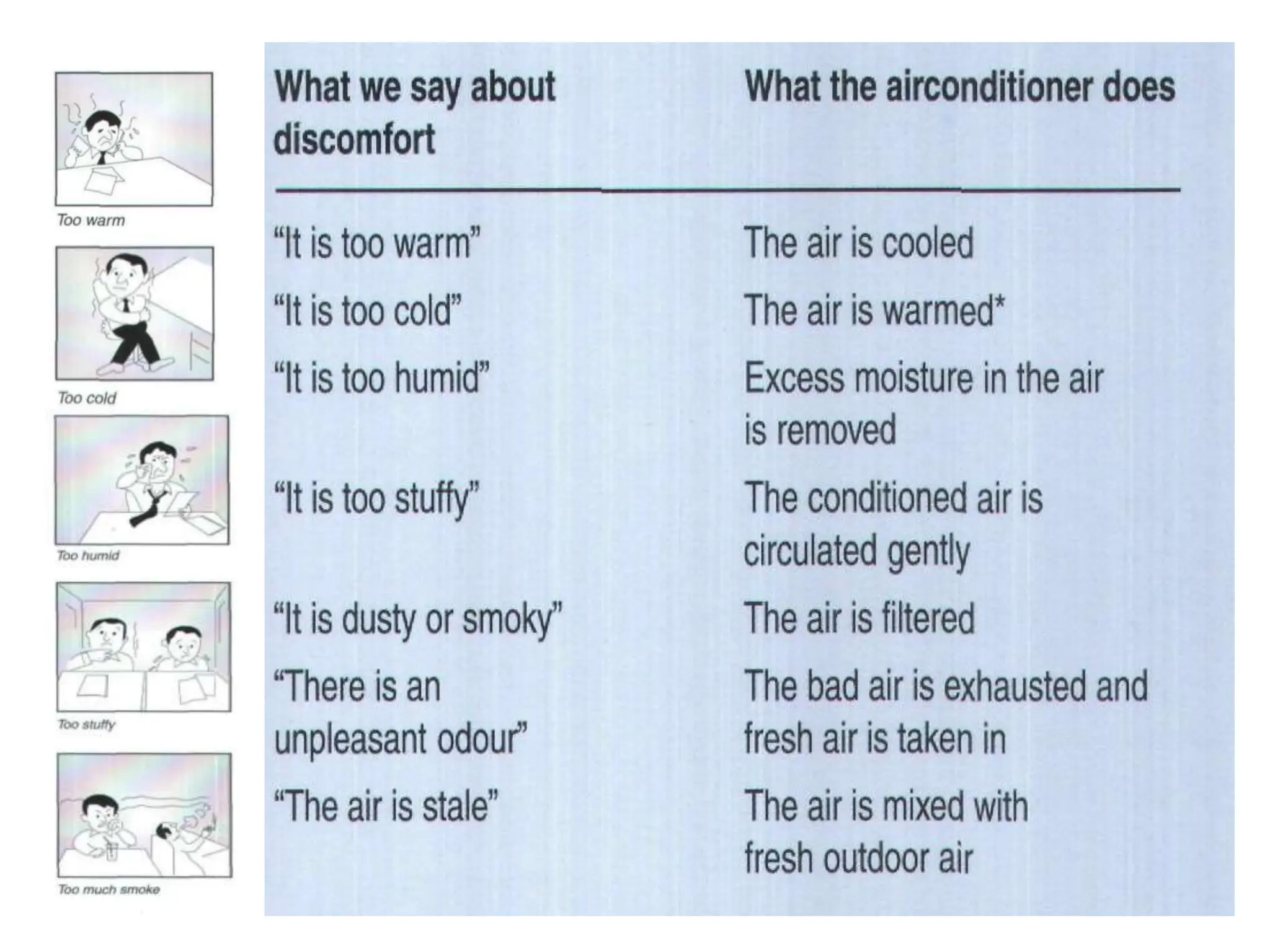 Air Conditioning Principles Concepts Pdf
