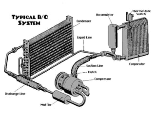 AIR CONDITIONING PRINCIPLES & CONCEPTS.pdf