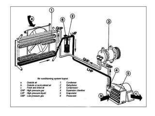 Air Conditioning Principles Concepts Pdf