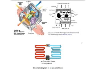 AIR CONDITIONING PRINCIPLES & CONCEPTS.pdf