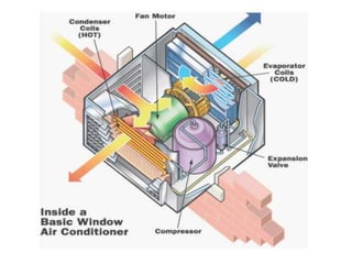 AIR CONDITIONING PRINCIPLES & CONCEPTS.pdf