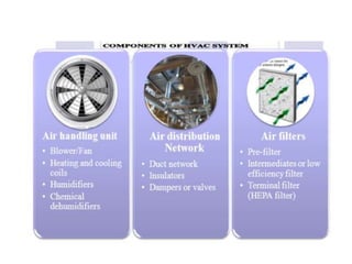 AIR CONDITIONING PRINCIPLES & CONCEPTS.pdf
