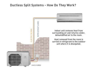 Air Conditioning Principles Concepts Pdf