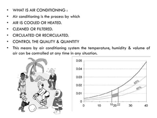 Air Conditioning Principles Concepts Pdf