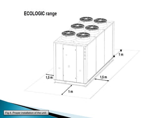 Fig 4. Proper installation of the unit:

 