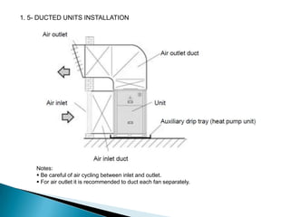 1. 5- DUCTED UNITS INSTALLATION

Notes:
 Be careful of air cycling between inlet and outlet.
 For air outlet it is recommended to duct each fan separately.

 