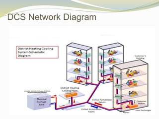DCS Network Diagram
 