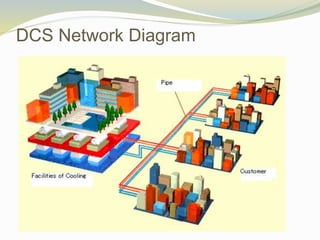 DCS Network Diagram
 