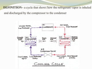 Air conditioning system 