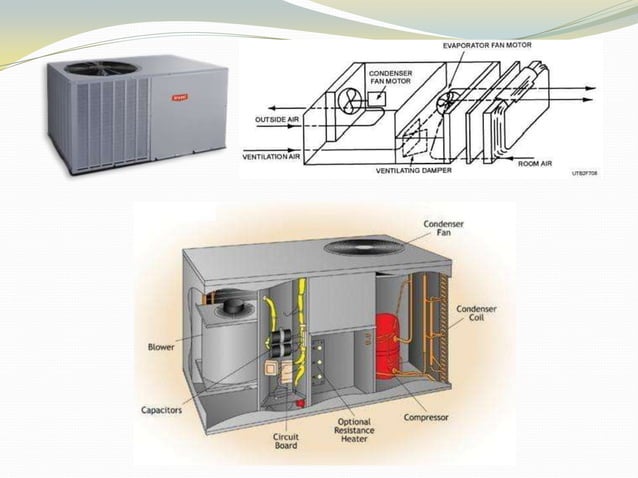 Ac Unit Represtation Air conditioning system | PPTX | Home Appliances | Home & Garden