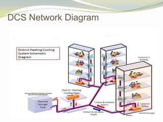 DCS Network Diagram
 
