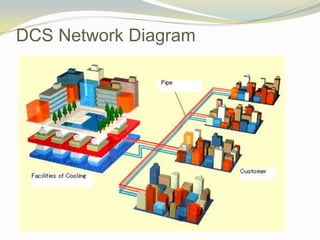 DCS Network Diagram
 