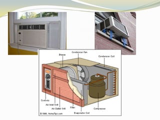 2) Split Air-Conditioning System
 The split air conditioner comprises of two parts:
the outdoor unit and the indoor unit....