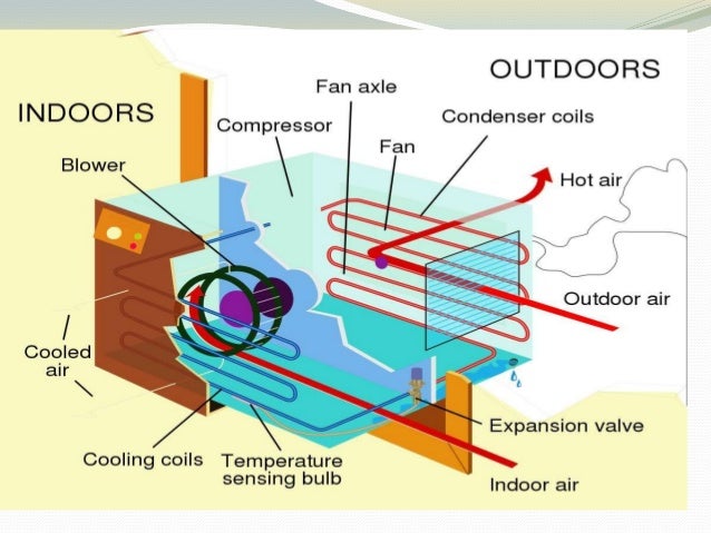Air conditioning system