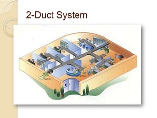2-Duct System
 