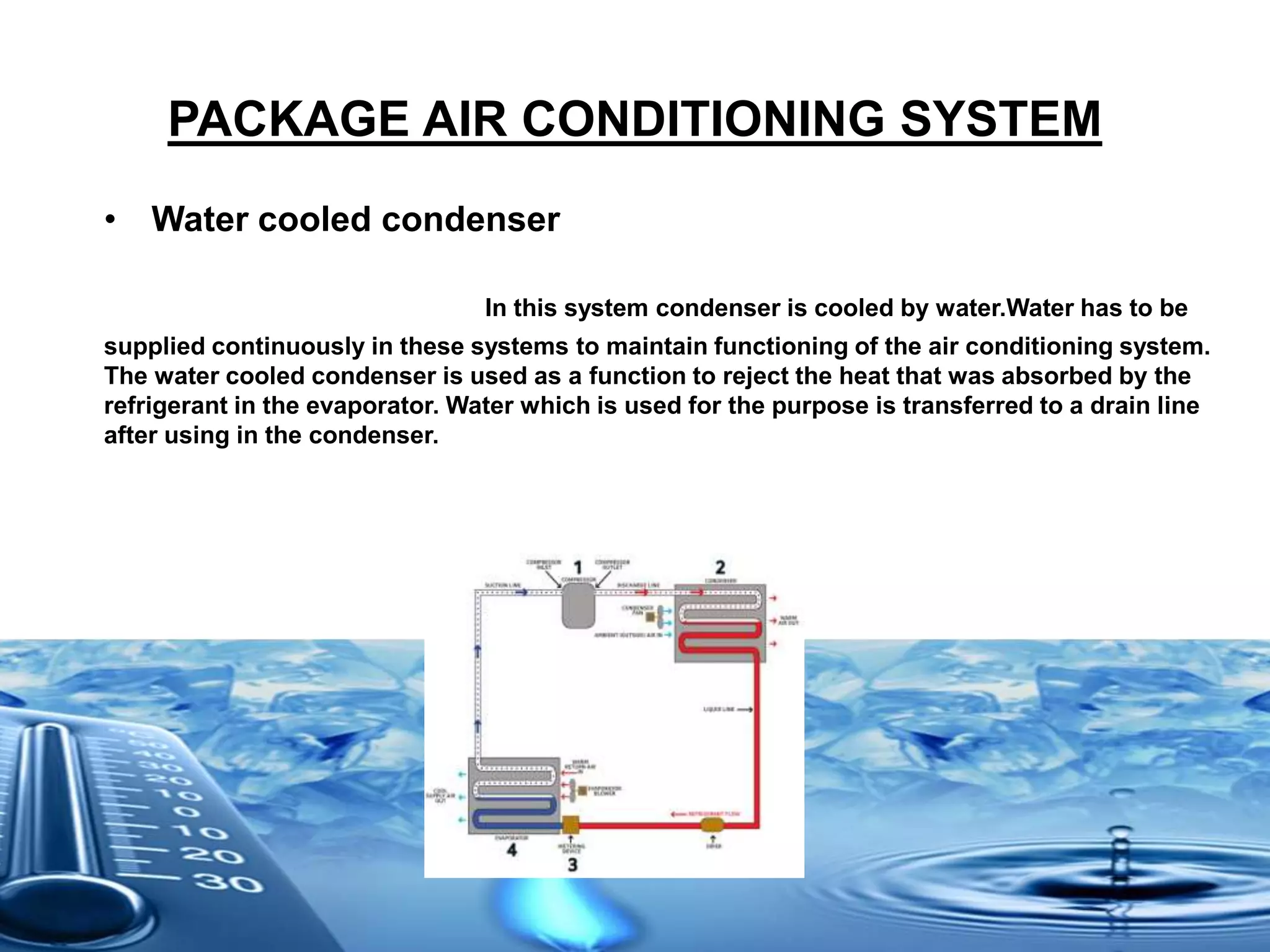 PACKAGE AIR CONDITIONING SYSTEM
• Water cooled condenser
In this system condenser is cooled by water.Water has to be
supplied continuously in these systems to maintain functioning of the air conditioning system.
The water cooled condenser is used as a function to reject the heat that was absorbed by the
refrigerant in the evaporator. Water which is used for the purpose is transferred to a drain line
after using in the condenser.
 
