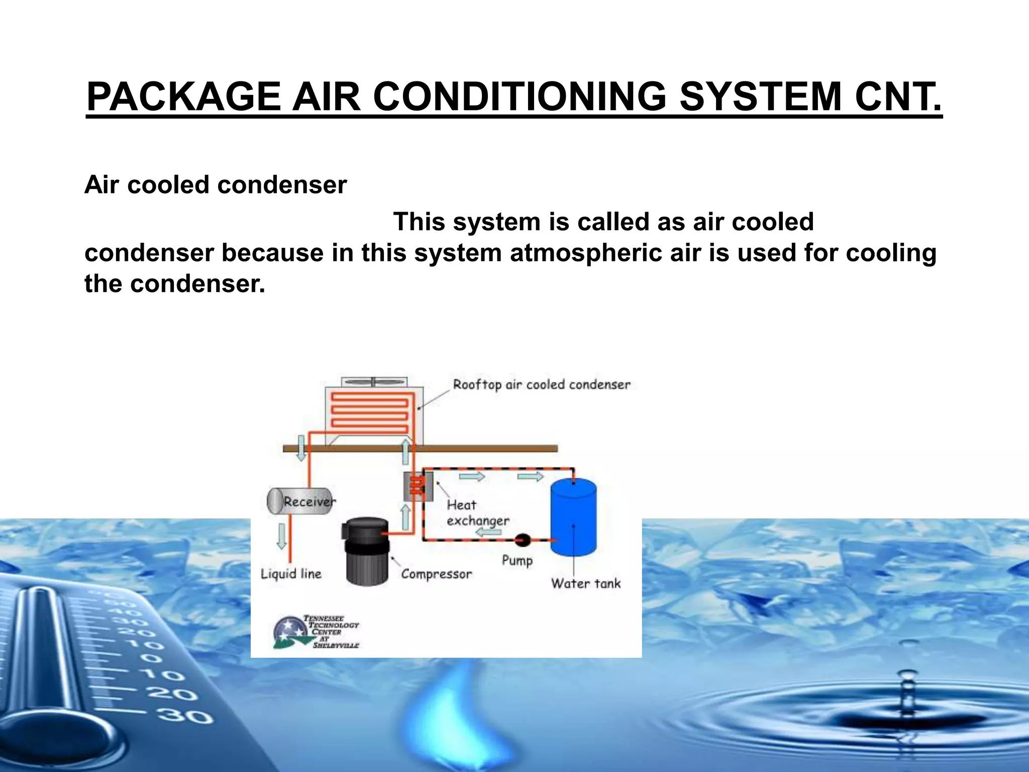 PACKAGE AIR CONDITIONING SYSTEM CNT.
Air cooled condenser
This system is called as air cooled
condenser because in this system atmospheric air is used for cooling
the condenser.
 