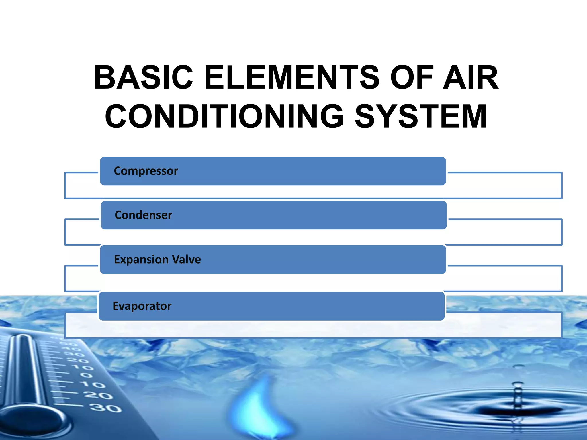 BASIC ELEMENTS OF AIR
CONDITIONING SYSTEM
Compressor
Condenser
Expansion Valve
Evaporator
 