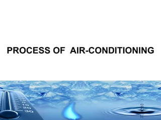 PROCESS OF AIR-CONDITIONING
 