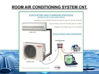 ROOM AIR CONDITIONING SYSTEM CNT.
 