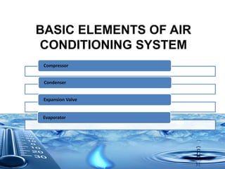 BASIC ELEMENTS OF AIR
CONDITIONING SYSTEM
Compressor
Condenser
Expansion Valve
Evaporator
 