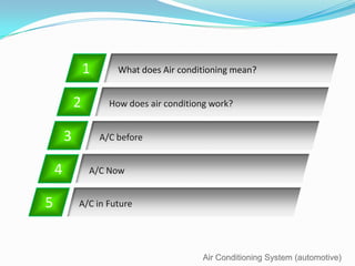 Air conditioning system (automotive) | PPT